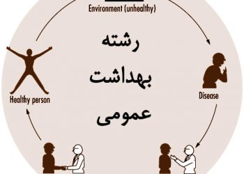 معرفی رشته بهداشت عمومی