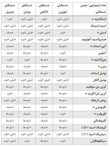 دستکش ایمنی۴