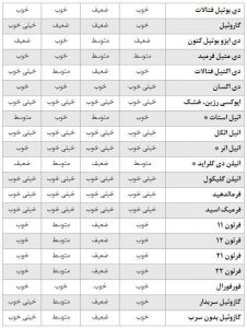 دستکش ایمنی۵