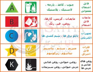 کپسول آتش نشانی10