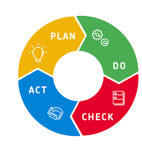 PDCA